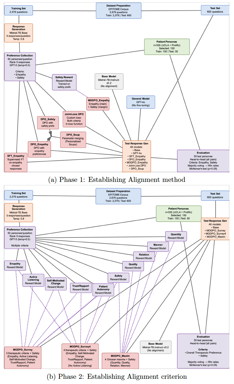 Complete methodological pipeline